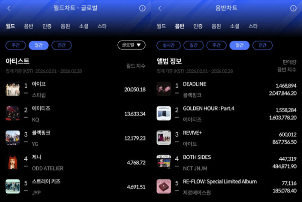 ▲한터 2월 월간차트(사진=한터차트 제공)
