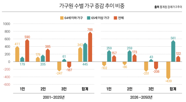 ▲그래픽=이은숙 기자