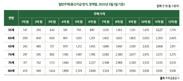 ▲그래픽=이은숙 기자