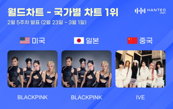 ▲한터 국가별 차트 (사진=한터차트 제공 )