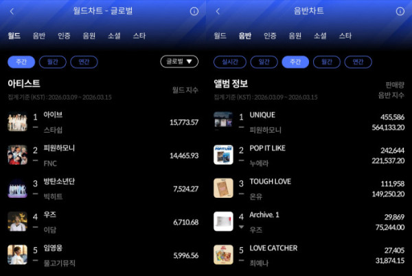 ▲한터차트(사진=한터차트 제공)