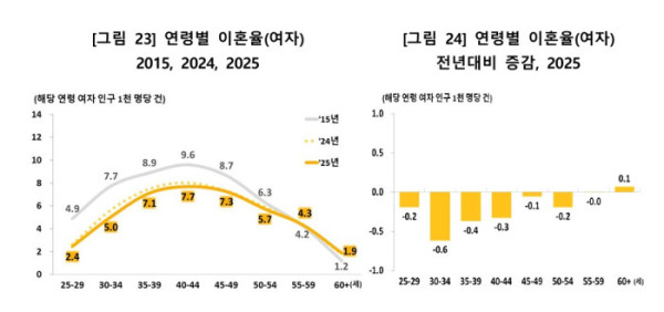 (국가데이터처)