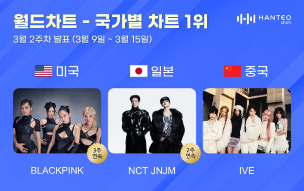 ▲3월 2주 한터 국가별 차트 (사진=한터차트 제공)