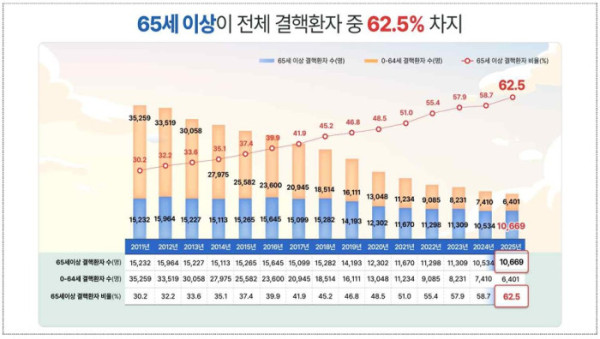 (질병관리청)
