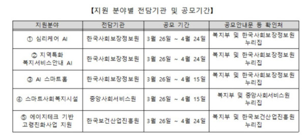 (보건복지부 )