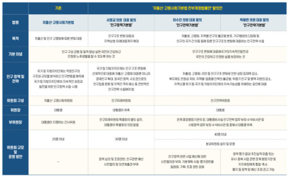 ▲그래픽=이은숙 기자