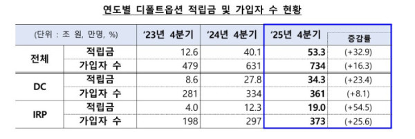 (고용노동부)
