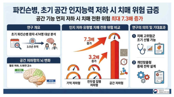 (질병관리청)