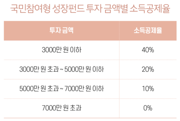 (그래픽 이은숙 기자)