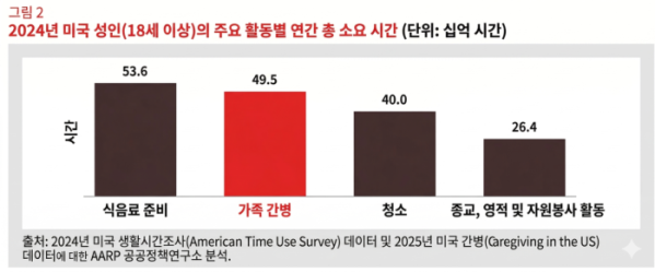 (AARP 제공, AI 수정 이미지)