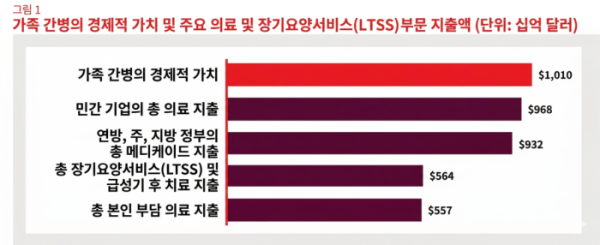 (AARP 제공, AI 수정 이미지)