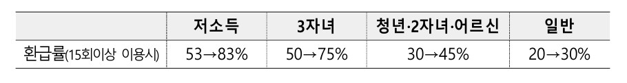 (기획예산처)