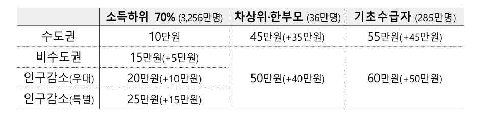 (기획예산처)
