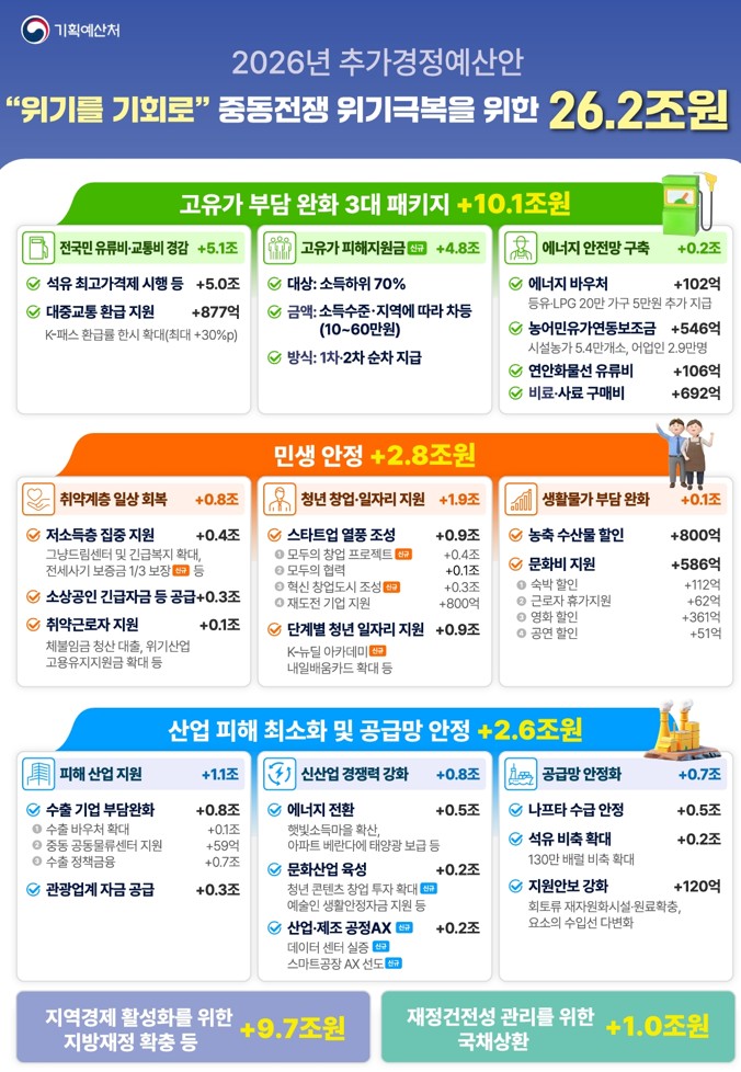 (기획예산처 )