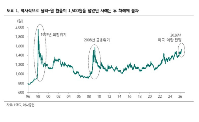 (출처=하나증권)