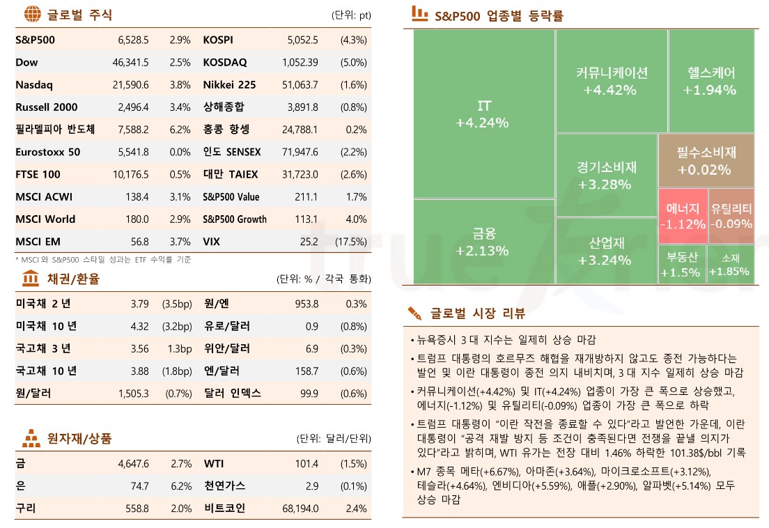 (출처 한국투자증권)