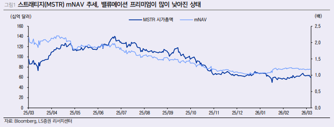 (출처=LS증권)