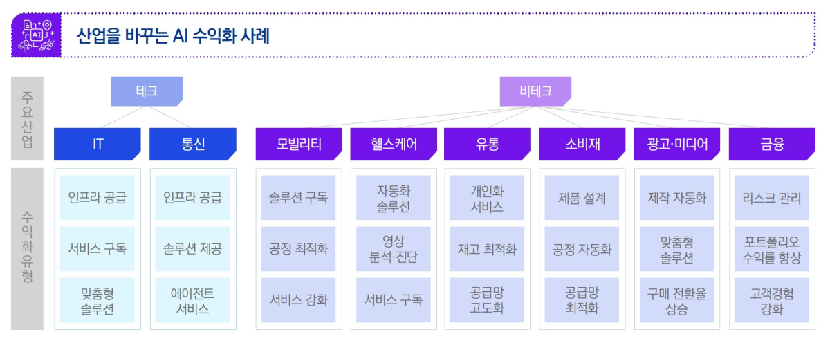 (삼정KPMG)