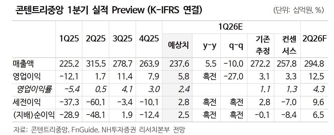 (출처=NH투자증권)