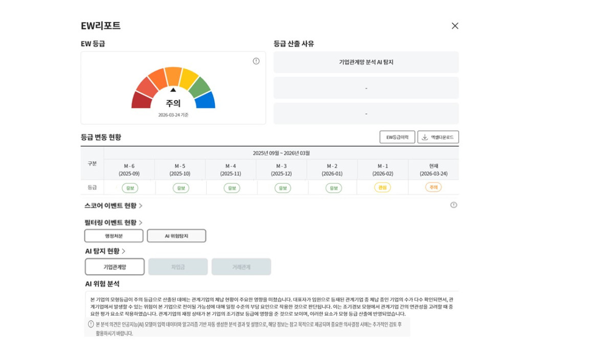 (제공=한국평가데이터)