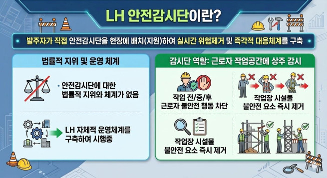 ▲LH 안전감시단 소개 이미지. (사진제공=한국토지주택공사)