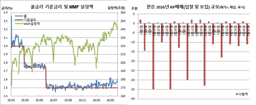 (한국은행, 체크, 이투데이 정리)