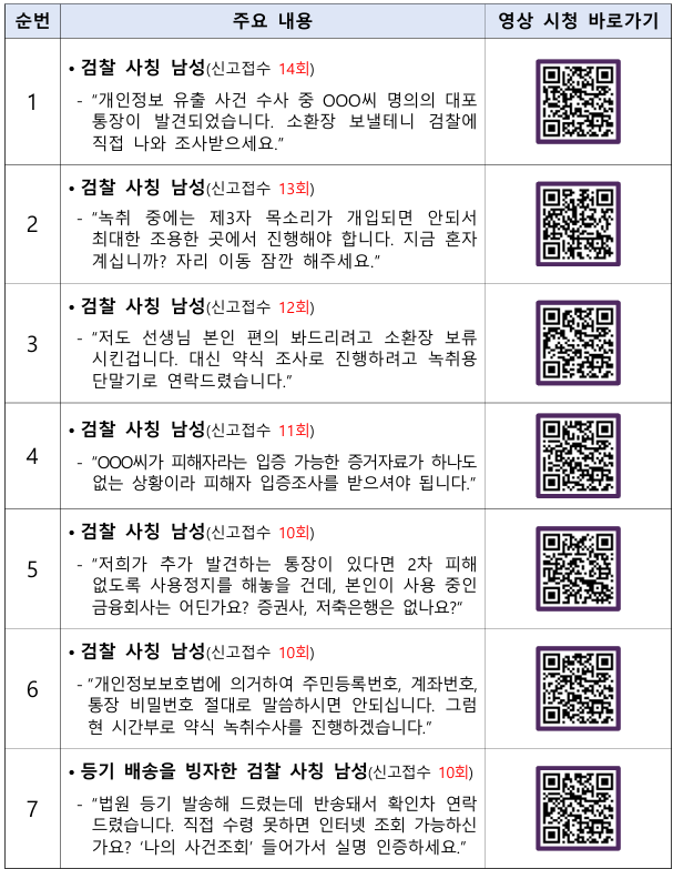 (금감원)