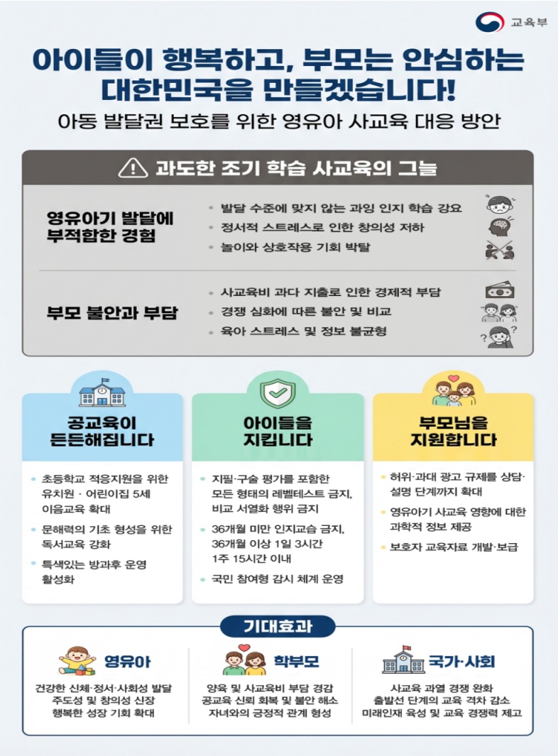 (교육부)