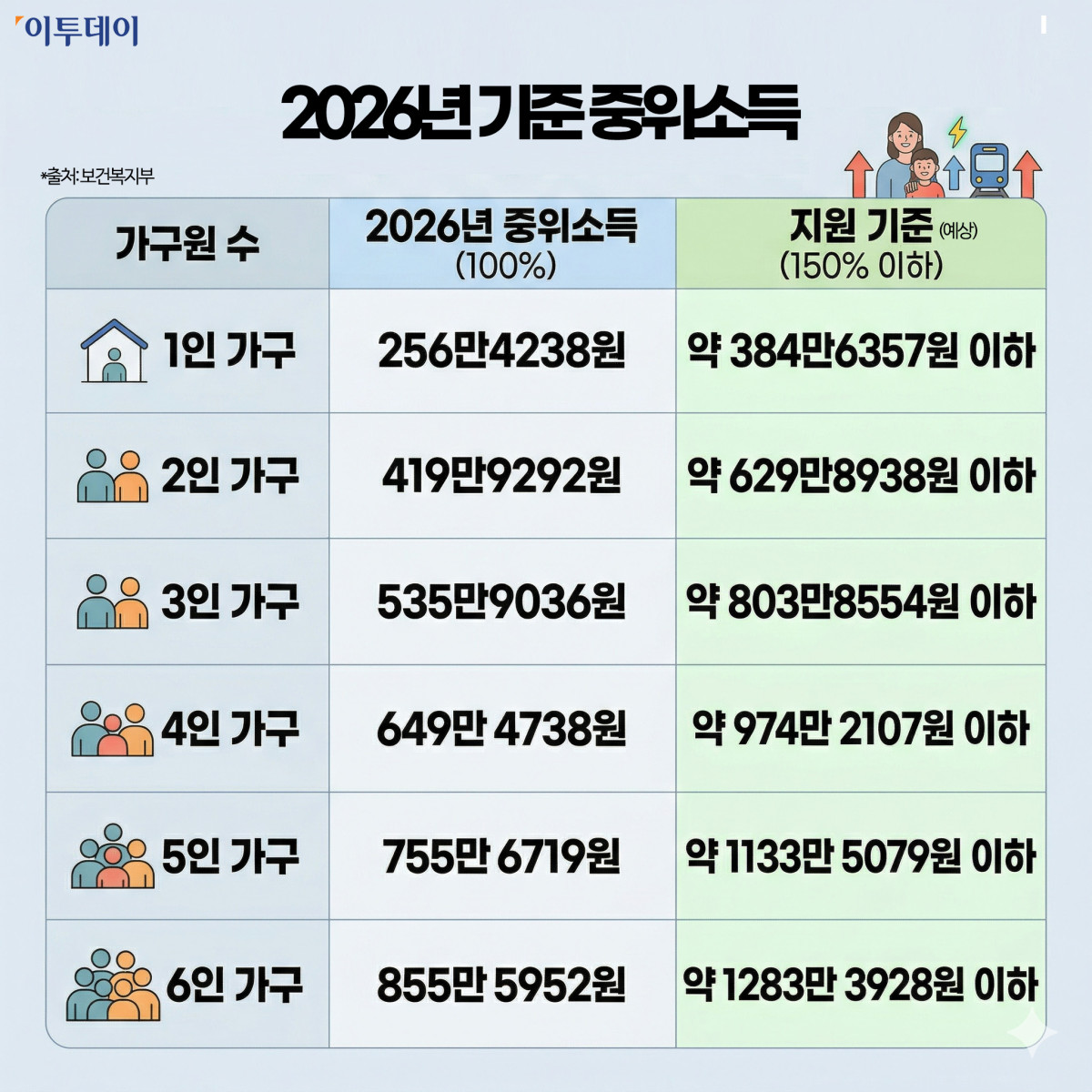 ▲고유가 피해지원금 기준은? 역대 민생지원금 살펴보니… (출처=제미나이 나노바나나 AI 기반 편집 이미지)