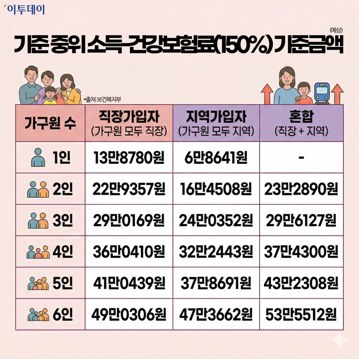 ▲고유가 피해지원금 기준은? 역대 민생지원금 살펴보니… (출처=제미나이 나노바나나 AI 기반 편집 이미지)