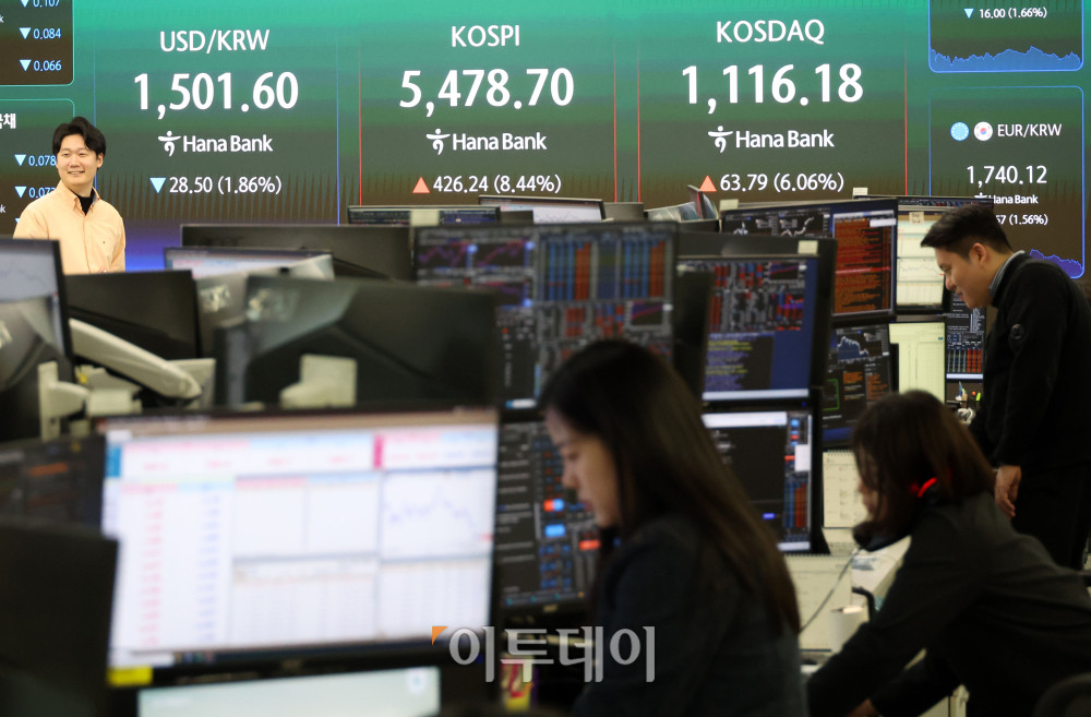 ▲1일 서울 중구 하나은행 딜링룸 전광판에 코스피 지수가 전 거래일보다 426.24포인트(8.44%) 오른 5478.70을 나타내고 있다. 코스닥 지수는 전 거래일보다 63.79포인트(6.06%) 상승한 1116.18에 거래를 마감했다. 원·달러 환율은 주간 거래 종가(15시30분) 기준 전일 대비 28.8원 내린 1501.3원을 기록했다. 고이란 기자 photoeran@
