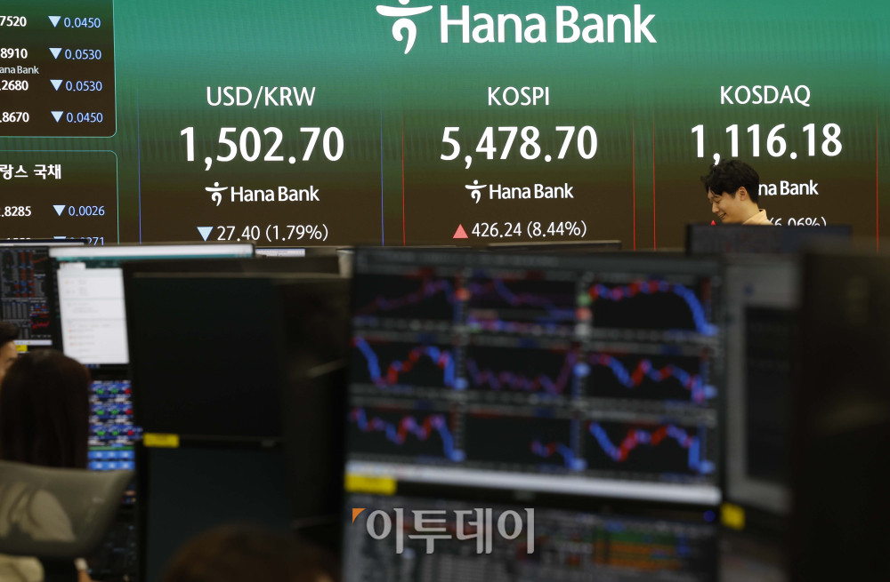 ▲1일 서울 중구 하나은행 딜링룸 전광판에 원·달러 환율은 오후 3시30분 기준 전 거래일보다 28.8원 내린 1501.3원이 나타나고 있다. 코스피 지수는 전 거래일보다 426.24포인트(8.44%) 오른 5478.7을 기록했다. 코스닥 지수는 전 거래일보다 63.79포인트(6.06%) 상승한 1116.18에 거래를 마감했다. 김예연 인턴기자 kimye@