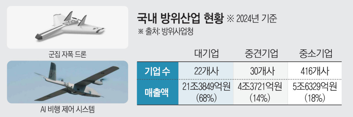 (그래픽=김소영 기자 sue@)