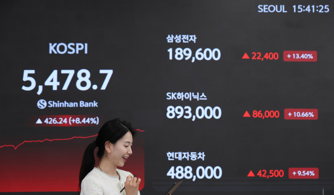 ▲1일 코스피가 8.44% 급등하며 5478.7로 마감했다. 이날 대형주들도 10%대로 오르며 지수 상승을 이끌었다. (사진제공=신한은행)