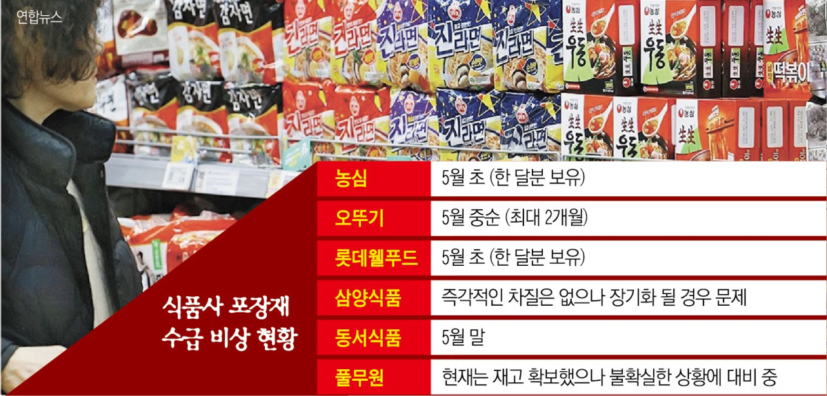 나프타 대란에...‘포장재 고비’ 맞은 식품업계 “겨우 2개월 버틸듯”[중동발 원가 쇼크]