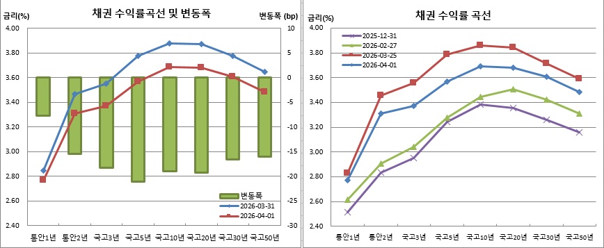 (금융투자협회)