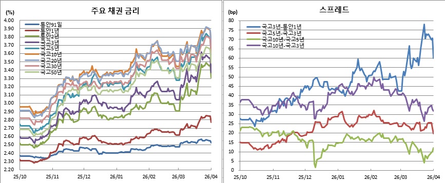 (금융투자협회)