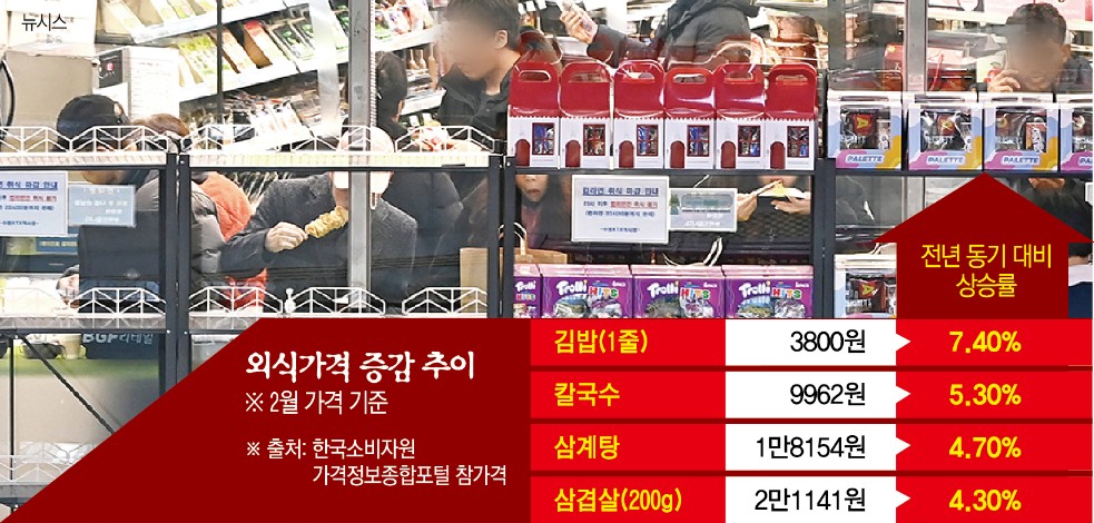 점심값 부담에 “식당 대신 김밥”....‘대체 식당’ 된 편의점[중동발 원가 쇼크]