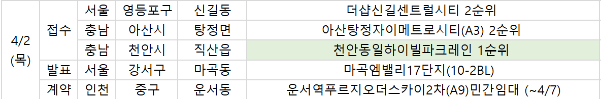▲2일 예정된 청약 관련 일정. (부동산R114)