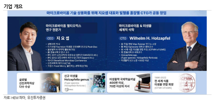 (출처=유진투자증권)