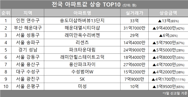 (자료제공=호갱노노)