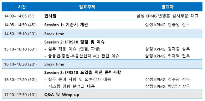 (제공=삼정KPMG)