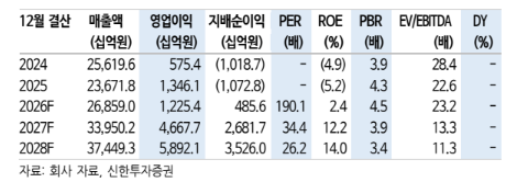 (신한투자증권)