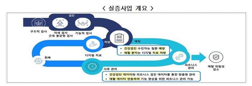 (사진제공=산업통상부)