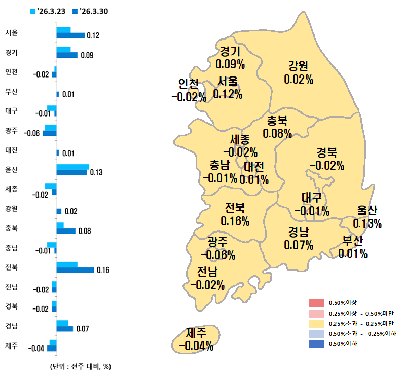 ▲시도별 아파트 매매가격지수 변동률. (사진제공=한국부동산원)