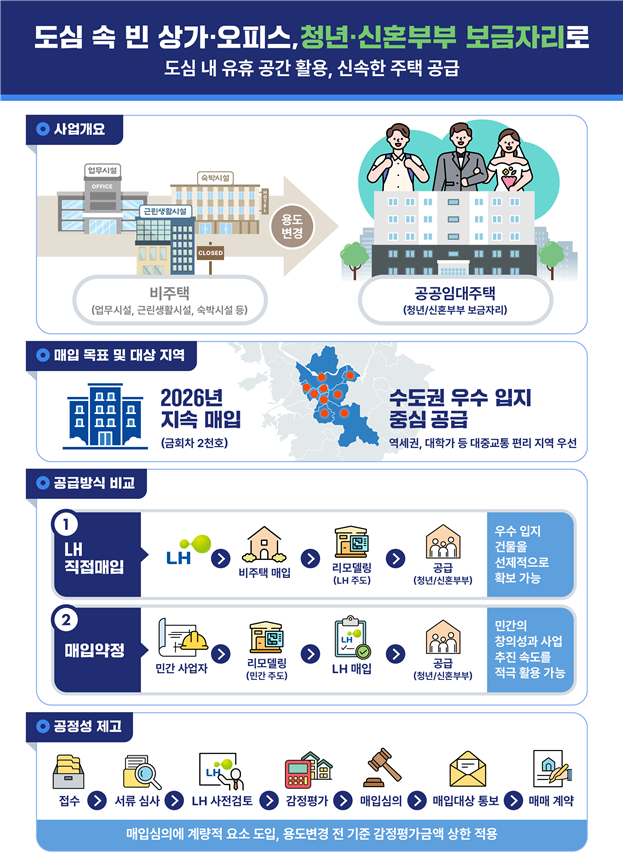 ▲비주택 리모델링 추진  관련 포스터. (사진제공=국토교통부)
