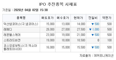 ▲IPO 추진종목 시세표. (출처=38커뮤니케이션)