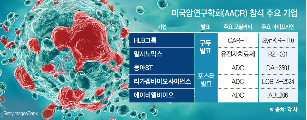 (그래픽=손미경 기자 sssmk@)