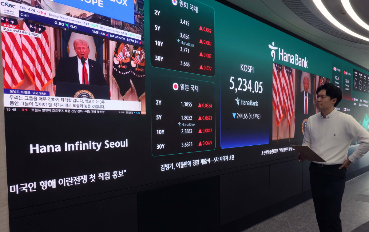 ▲도널드 트럼프 미국 대통령이 대국민 연설에서 이란 추가 타격 발언을 하자 코스피와 코스닥이 폭락 마감한 2일 서울 중구 하나은행 본점 딜링룸 모니터에 코스피 등 시황이 표시되고 있다. 이날 코스피는 전 거래일 대비 244.65포인트(4.47%) 내린 5234.05, 코스닥은 59.84포인트(5.36%) 하락한 1056.34, 서울외환시장에서 원·달러 환율은 전일 오후 3시 30분 기준 전날보다 18.4원 오른 1519.7원으로 장을 마쳤다. 신태현 기자 holjjak@