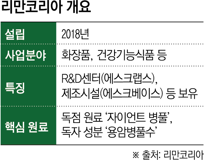 ▲리만코리아 개요 (이투데이 그래픽팀=신미영 기자)
